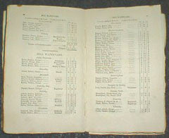 Image unavailable: Lincolnshire 1818 Poll Book (179pp, map)