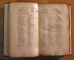 Norfolk Poll Book 1768