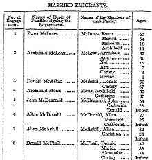 Emigration to South Australia 1853: Passenger Lists and Notices